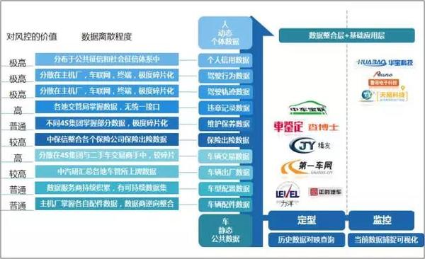 码报:【j2开奖】你还在汽车金融上“淘金”，我们却看好“卖水”机会