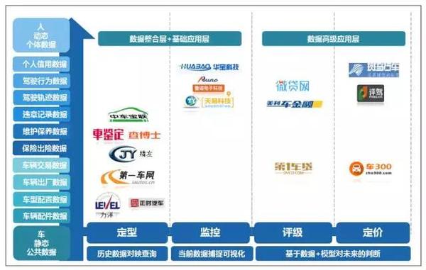 码报:【j2开奖】你还在汽车金融上“淘金”，我们却看好“卖水”机会