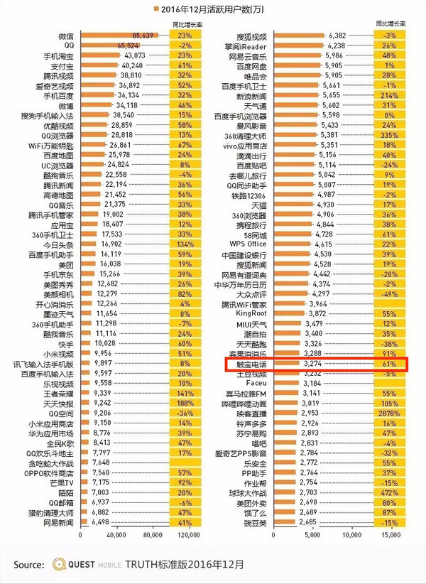 报码:【j2开奖】不做风口上的猪，触宝却获资本宠爱，逻辑是什么？