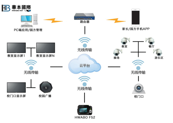 【j2开奖】平安校园，智能先行—华本国际引领智能校园时代