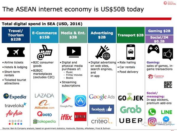 码报:【j2开奖】东南亚互联网经济规模超500亿美元，数字消费者达2.3亿