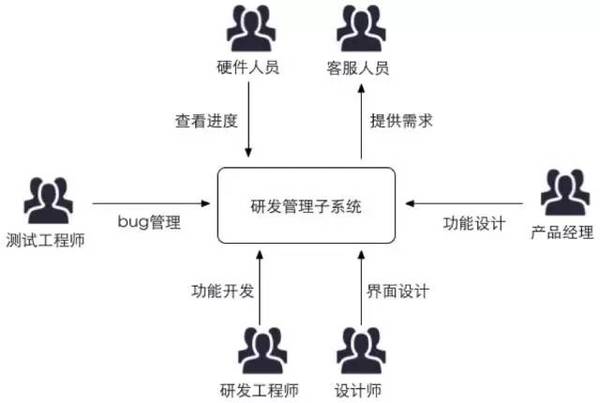 码报:【j2开奖】听高级产品经理来聊一聊，什么是产品架构