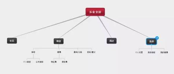 码报:【j2开奖】听高级产品经理来聊一聊，什么是产品架构