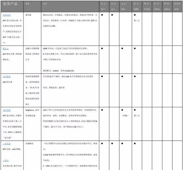 码报:【j2开奖】听高级产品经理来聊一聊，什么是产品架构