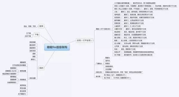 码报:【j2开奖】听高级产品经理来聊一聊，什么是产品架构