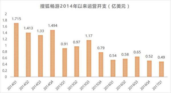 wzatv:【j2开奖】沉迷于《王者荣耀》《阴阳师》的你，还记得搜狐畅游吗？