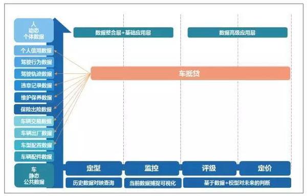 报码:【j2开奖】你还在汽车金融淘金，我们却看好「卖水」机会