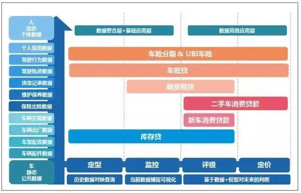 报码:【j2开奖】你还在汽车金融淘金，我们却看好「卖水」机会