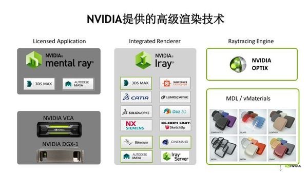 wzatv:【j2开奖】「极客公开课·Live」5 分钟带你复习英伟达 GPU 如何帮助设计师提升视觉效果