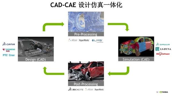 wzatv:【j2开奖】「极客公开课·Live」5 分钟带你复习英伟达 GPU 如何帮助设计师提升视觉效果