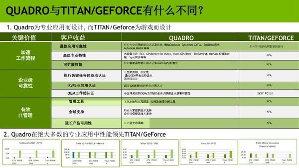 wzatv:【j2开奖】「极客公开课·Live」5 分钟带你复习英伟达 GPU 如何帮助设计师提升视觉效果