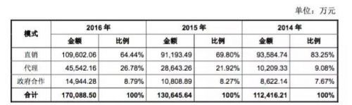 【j2开奖】华大基因冲刺IPO：“生物界的腾讯”如何炼成？