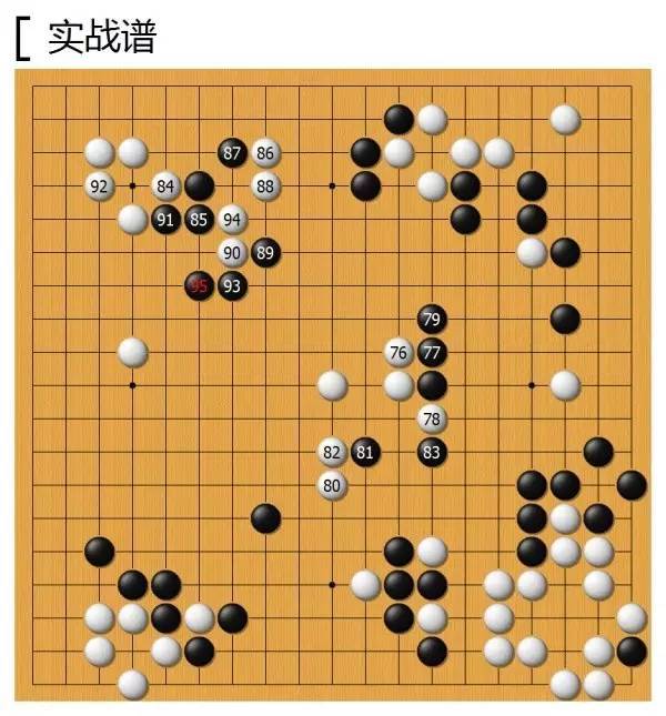 码报:【j2开奖】AlphaGo乌镇“首败”！人机混双战冲突一刻，阿狗要认输，古力不同意！