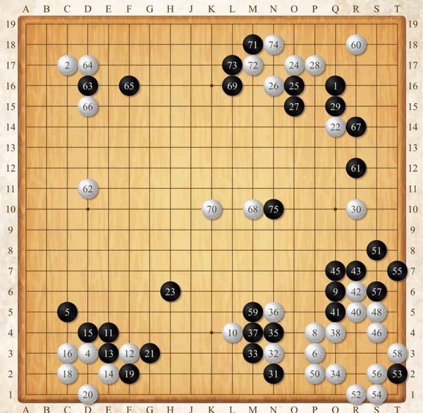 码报:【j2开奖】AlphaGo乌镇“首败”！人机混双战冲突一刻，阿狗要认输，古力不同意！