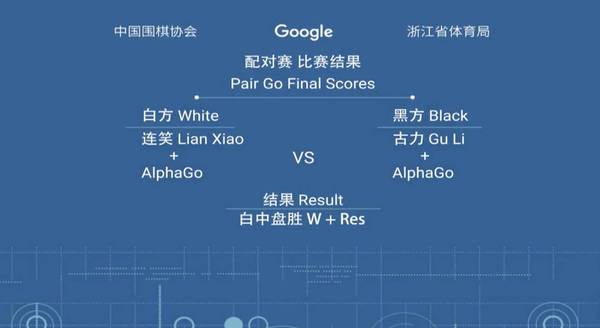 码报:【j2开奖】AlphaGo乌镇“首败”！人机混双战冲突一刻，阿狗要认输，古力不同意！