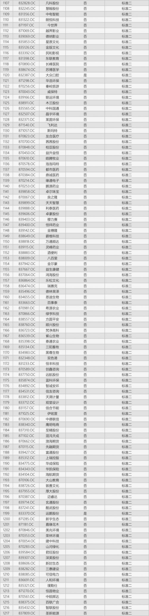 报码:【j2开奖】速来淘金！这1217家基础层企业，竟然完胜创新层