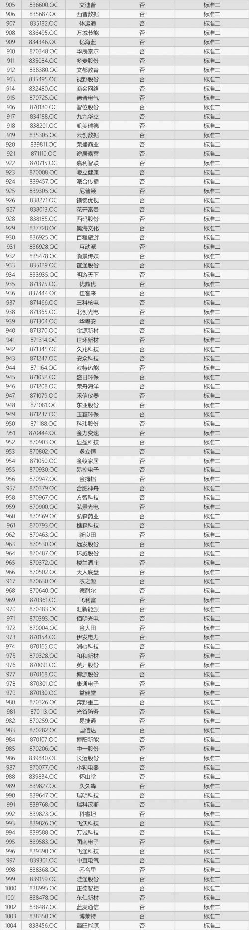 报码:【j2开奖】速来淘金！这1217家基础层企业，竟然完胜创新层