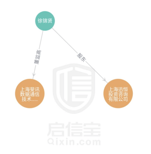 wzatv:【j2开奖】涉及百万用户!斐讯路由涉嫌自融及非法获取隐私