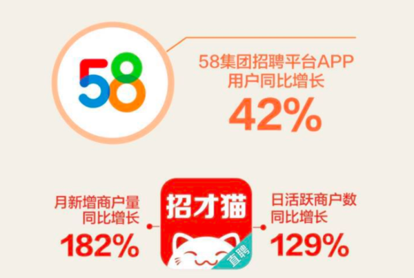 码报:【j2开奖】58舰队诞生：占领招聘绝对高地 孵化转转独角兽