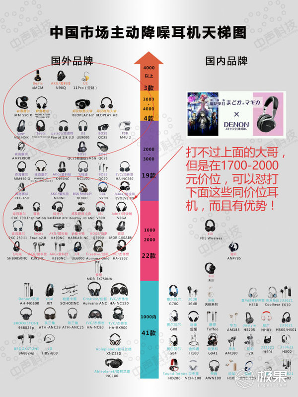 wzatv:【j2开奖】在你们用索尼BOSE的时候，我发现了这个降噪耳机 | 视频