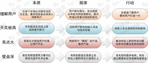 wzatv:【j2开奖】论持久战——互联网出海下半场