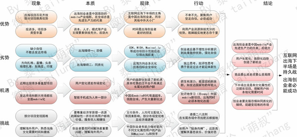 wzatv:【j2开奖】论持久战——互联网出海下半场