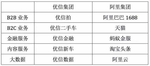 报码:【j2开奖】引领汽车电商，优信的秘诀在这……