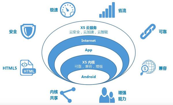 【j2开奖】金立S10大火 我们却看到了腾讯浏览服务的价值