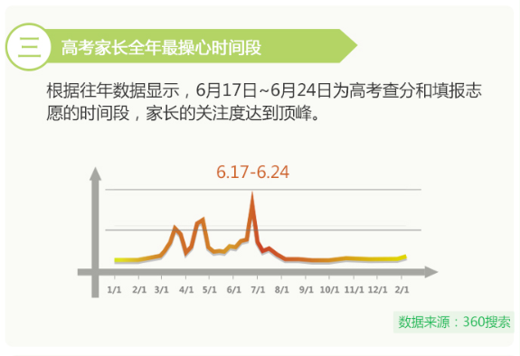 【j2开奖】世上只有妈妈好？其实爸爸更关心孩子高考