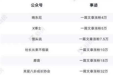 【图】全面盘点公众号9大实用涨粉手段