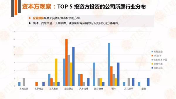 【j2开奖】IT 桔子人工智能产业报告：政策铺路，巨头开路，创业公司欣欣向荣