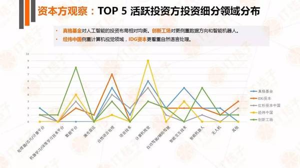 【j2开奖】IT 桔子人工智能产业报告：政策铺路，巨头开路，创业公司欣欣向荣