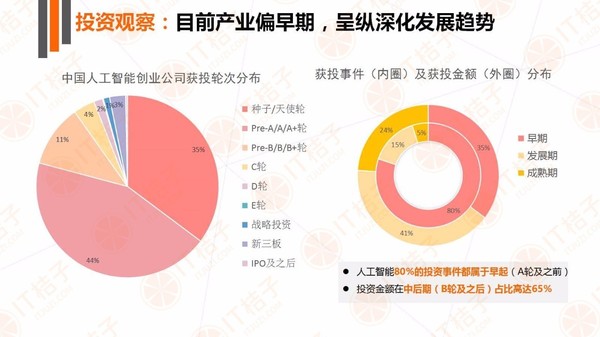 【j2开奖】IT 桔子人工智能产业报告：政策铺路，巨头开路，创业公司欣欣向荣