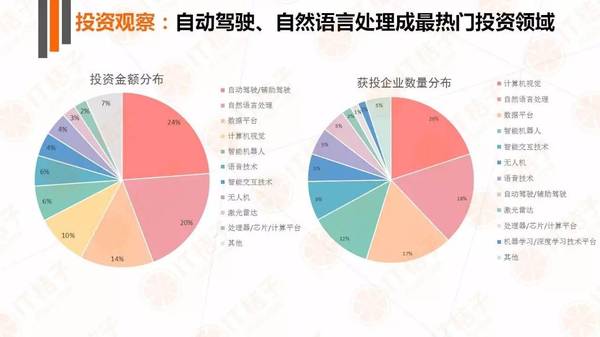 【j2开奖】IT 桔子人工智能产业报告：政策铺路，巨头开路，创业公司欣欣向荣