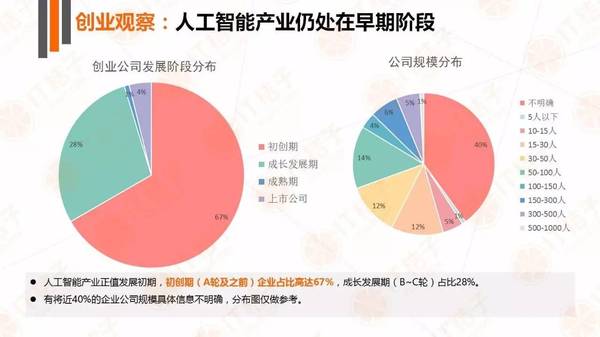 【j2开奖】IT 桔子人工智能产业报告：政策铺路，巨头开路，创业公司欣欣向荣