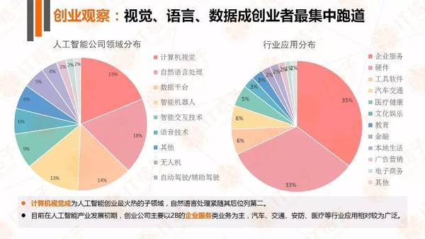 【j2开奖】IT 桔子人工智能产业报告：政策铺路，巨头开路，创业公司欣欣向荣