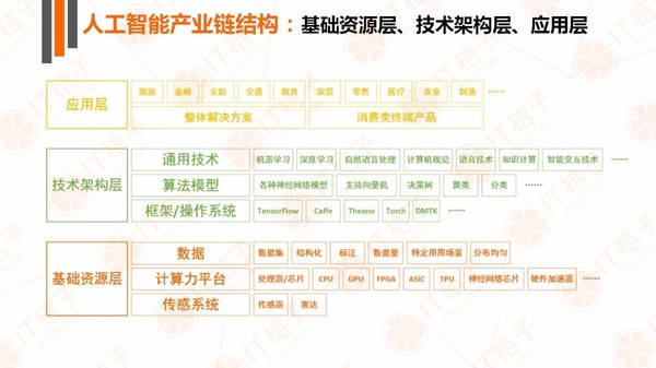 【j2开奖】IT 桔子人工智能产业报告：政策铺路，巨头开路，创业公司欣欣向荣