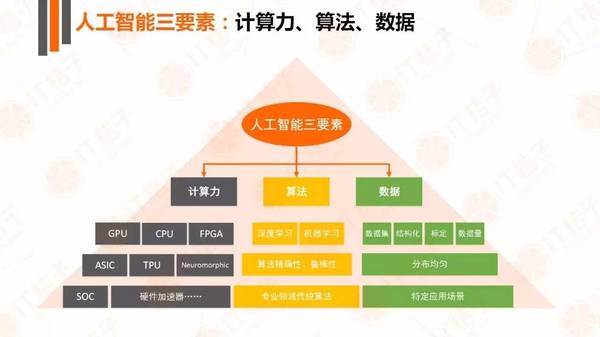 【j2开奖】IT 桔子人工智能产业报告：政策铺路，巨头开路，创业公司欣欣向荣