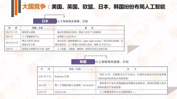 【j2开奖】IT 桔子人工智能产业报告：政策铺路，巨头开路，创业公司欣欣向荣