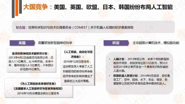 【j2开奖】IT 桔子人工智能产业报告：政策铺路，巨头开路，创业公司欣欣向荣