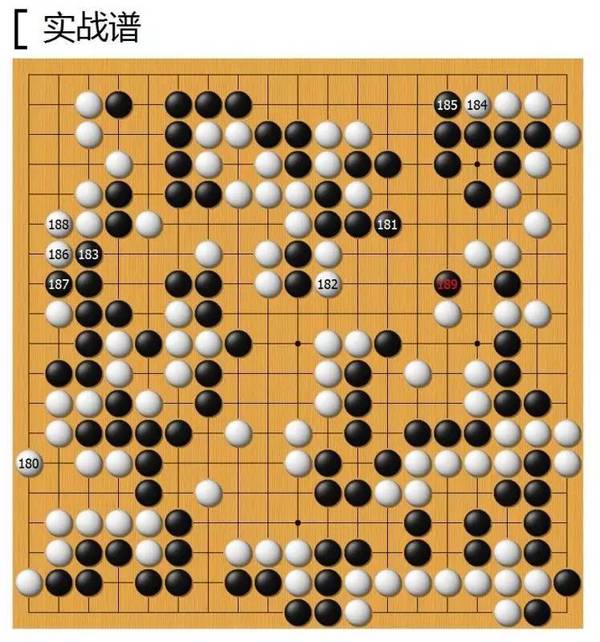 报码:【j2开奖】虽败犹荣！柯洁0:3负于AlphaGo，人工智能还将继续颠覆这些领域