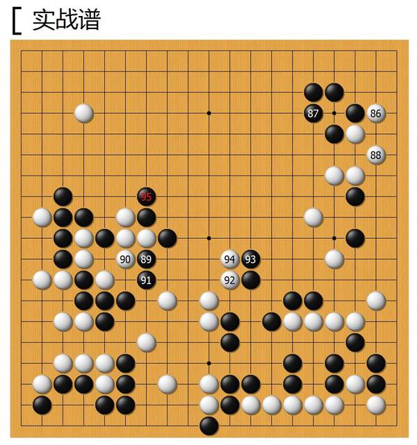 报码:【j2开奖】虽败犹荣！柯洁0:3负于AlphaGo，人工智能还将继续颠覆这些领域