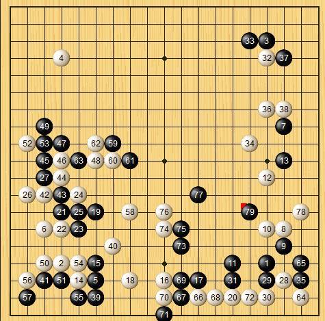 【j2开奖】【柯洁乌镇终败】全盘回顾人类最后希望与围棋上帝终极PK