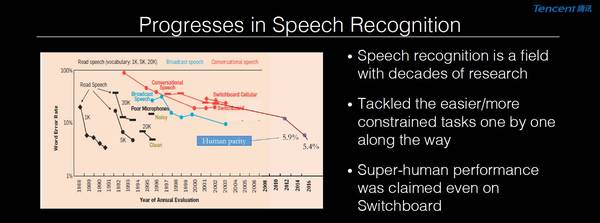 wzatv:【j2开奖】腾讯AI实验室副主任俞栋：语音识别领域的四项前沿研究