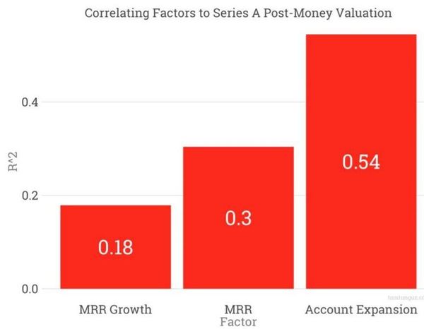 报码:【j2开奖】Quora CEO 详解：创业公司的评估指标和评估方法（上）