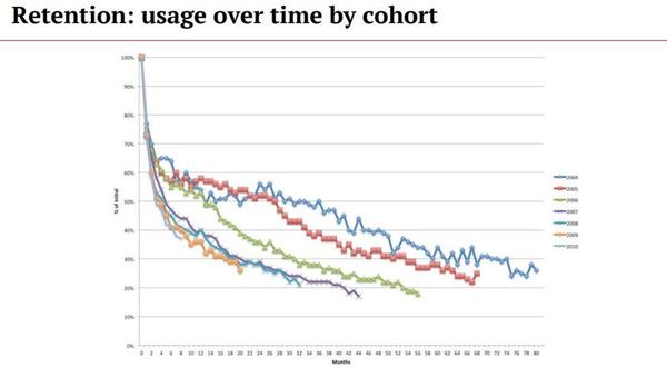 报码:【j2开奖】Quora CEO 详解：创业公司的评估指标和评估方法（上）