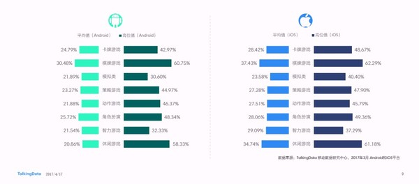 码报:【j2开奖】传统vs综合—浅谈卡牌游戏成长之路