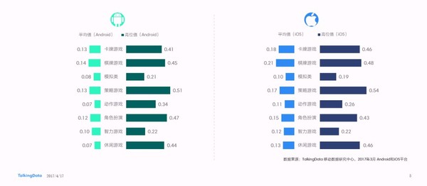 码报:【j2开奖】传统vs综合—浅谈卡牌游戏成长之路