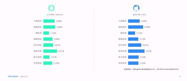 码报:【j2开奖】传统vs综合—浅谈卡牌游戏成长之路