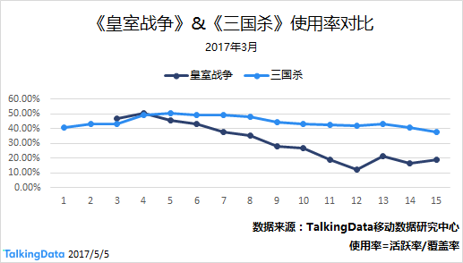 码报:【j2开奖】传统vs综合—浅谈卡牌游戏成长之路